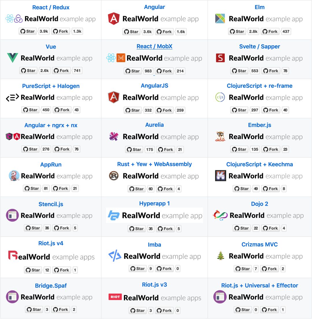 2020年前端框架性能对比和评测